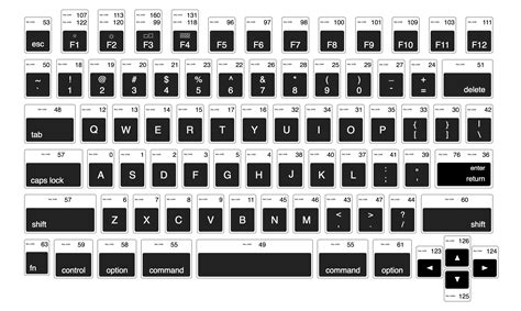 fast key codes